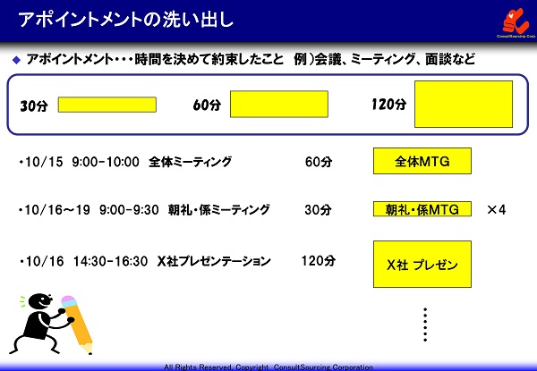 アポイントメントの洗い出し事例