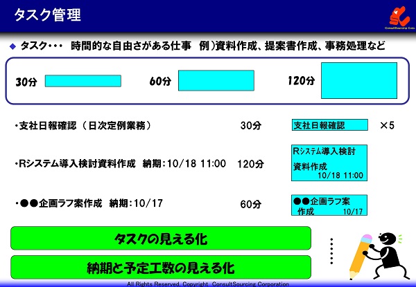 タスクの洗い出し事例