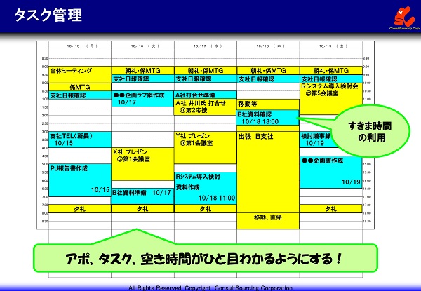 タスクの配置のためのツールと事例