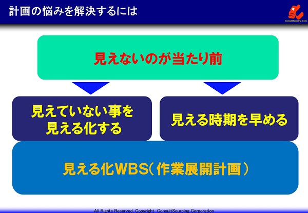 計画の悩みを解決するにはのイメージ