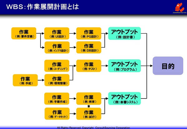 ＷＢＳの事例