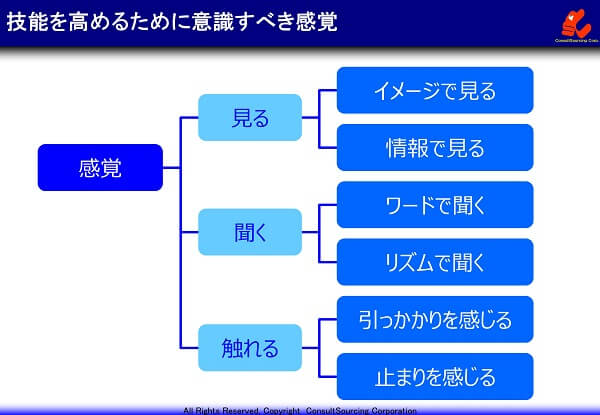 スキルアップのために意識すべき感覚のイメージ