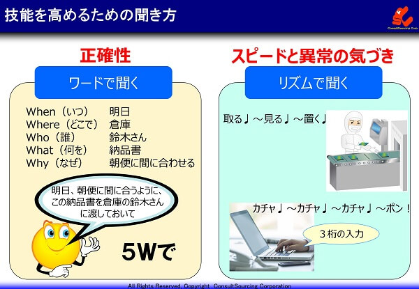 スキルアップのための聞き方の事例