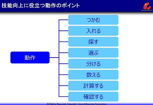 スキルアップに役立つ動作のポイントの説明図