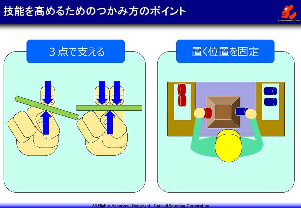 スキルアップのためのつかみ方のポイントの事例