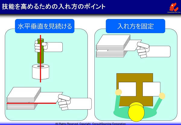 スキルアップのための入れ方のポイントの事例