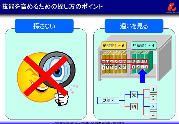 スキルアップのための探し方のポイントの事例