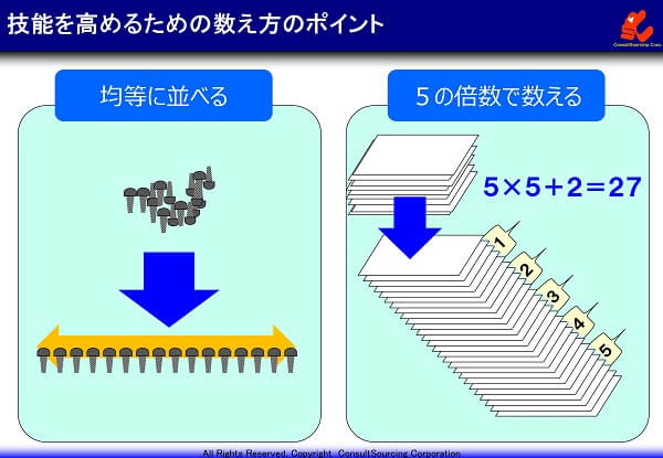 スキルアップのための数え方のポイントの事例