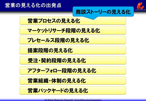 営業の見える化の出発点は商談ストーリーの見える化の説明図