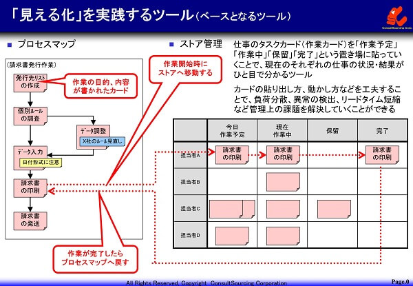 見える化ツールの事例