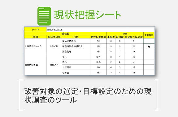 現状 把握 と は