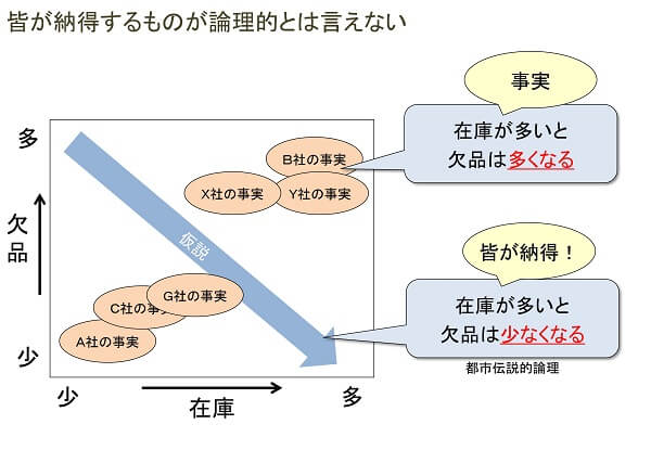 事実と言えない事例