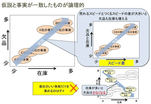 納得できる事例