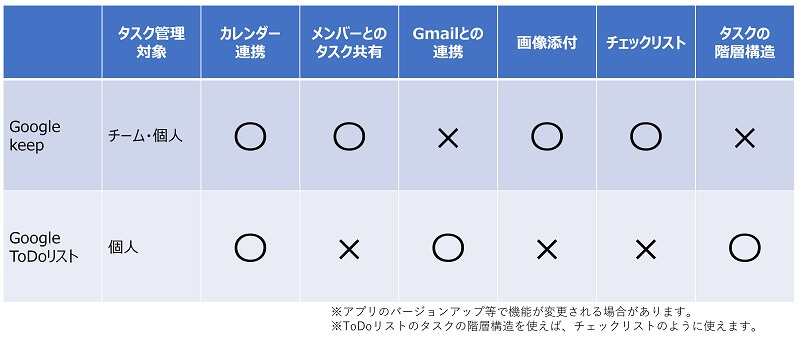 機能比較表