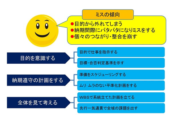 細部が気になる人の傾向と対策のイメージ