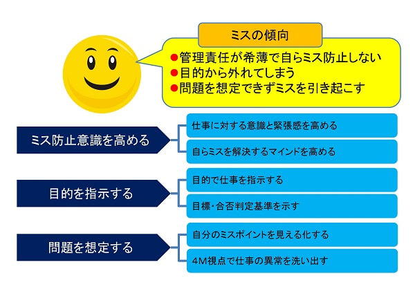 言われたことしかしない人のミスの傾向と対策のイメージ