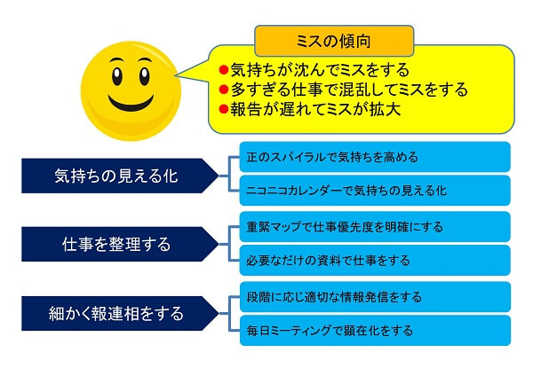 なんでも抱え込んでしまう人のミスの傾向と対策のイメージ