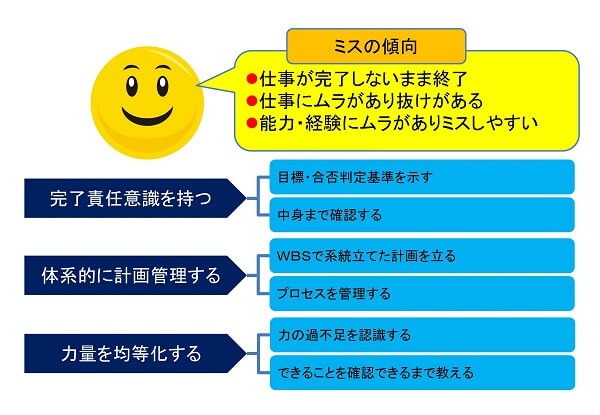 仕事が中途半端な人のミスの傾向と対策イメージ