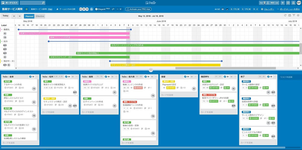 trello全体イメージ