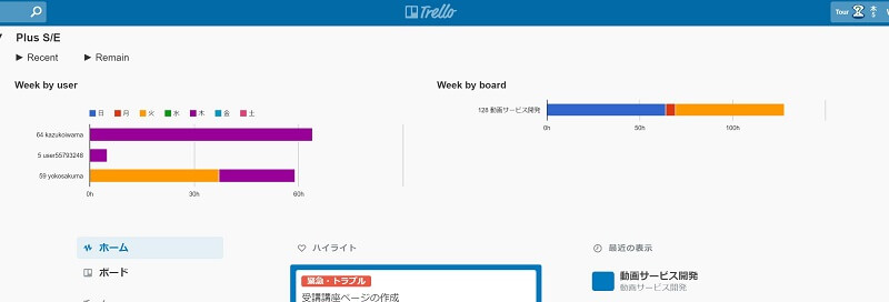 工数のグラフ事例