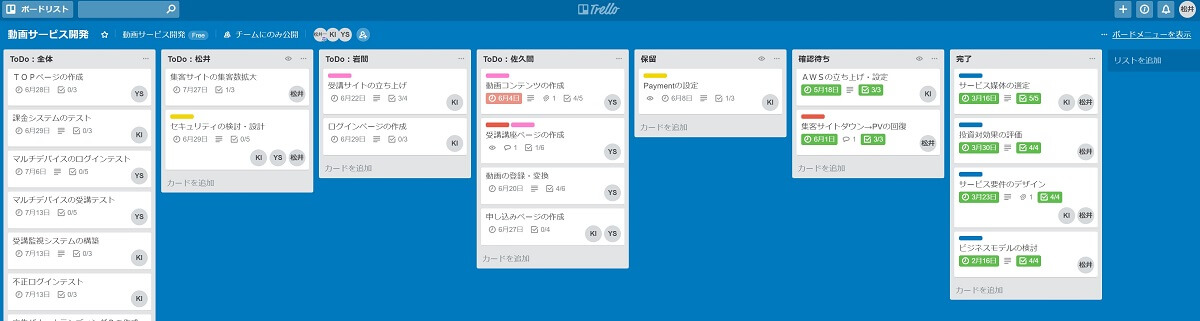 Trelloの使い方を事例で解説 プロジェクトのチームタスク管理の実践方法とコツ