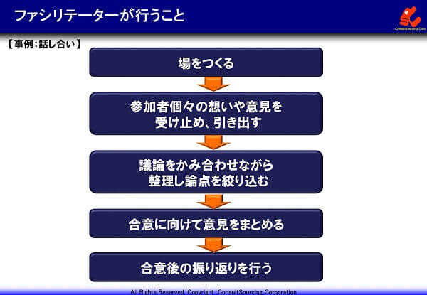 ファシリテーターが行うことの説明図