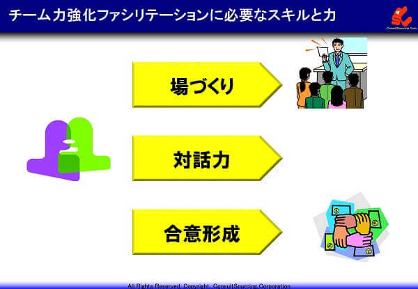 ファシリテーターに必要なスキルと力の図