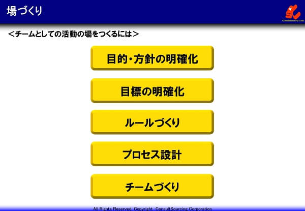 場づくりの説明図