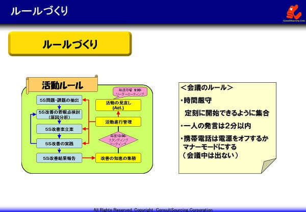 ルールづくりの説明図