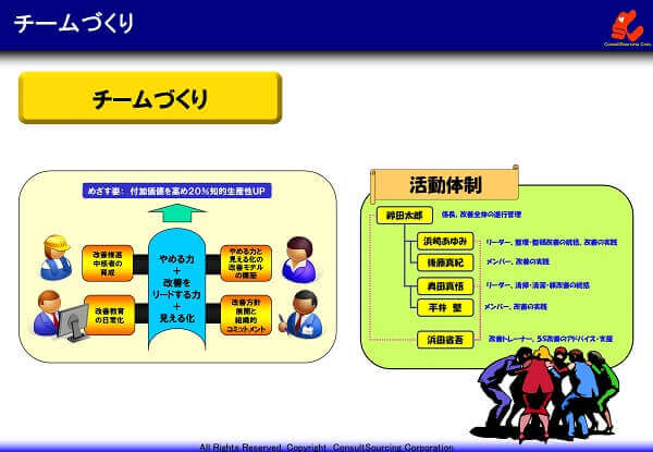 チームづくりの説明図