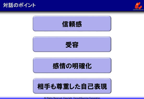 対話のポイントの説明図