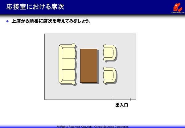 応接室の席次の図