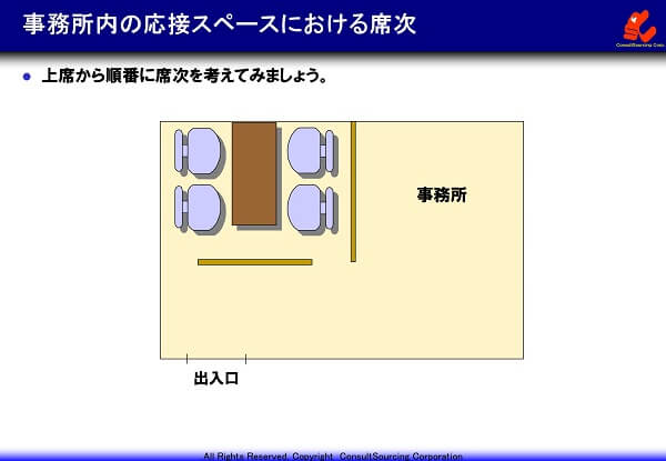 事務所内の応接スペースにおける席次の事例