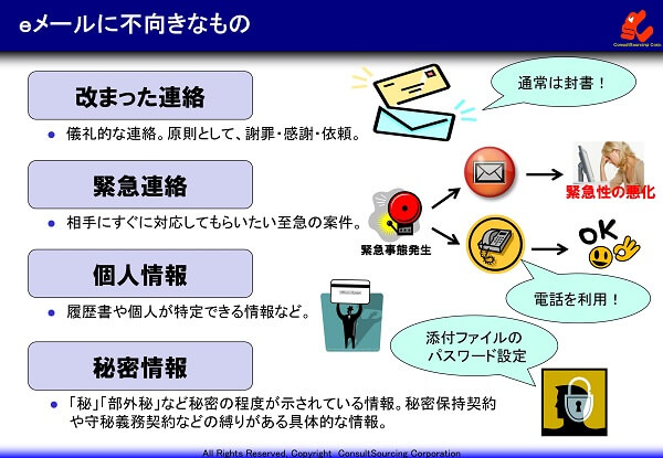 ビジネスメールにおいてメールに不向きな事例