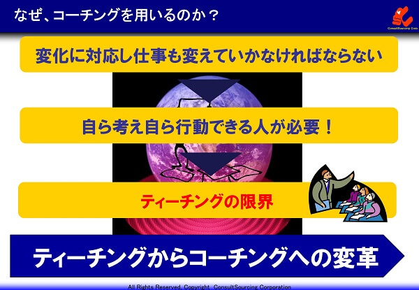 コーチングの必要性の説明図