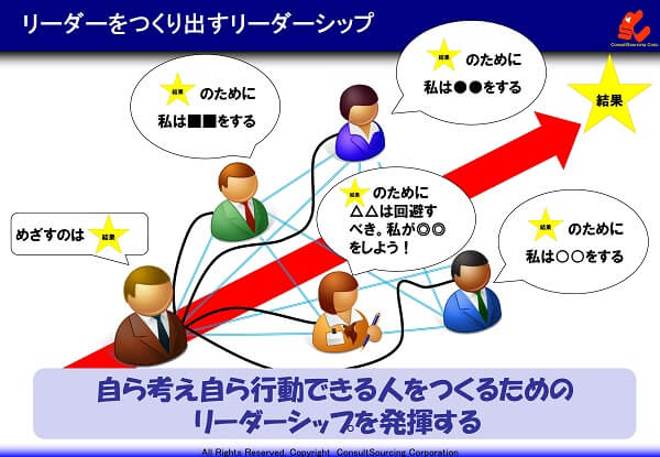 リーダーをつくるリーダーシップの説明図