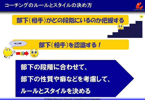 コーチングのルールとスタイルの決め方の説明図