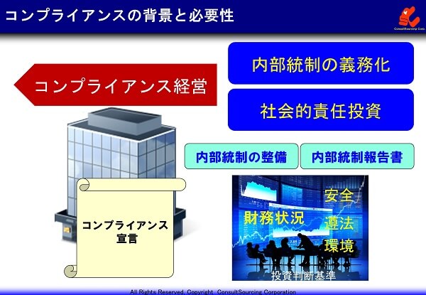 コンプライアンス経営の図