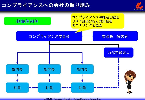 コンプライアンス体制の事例