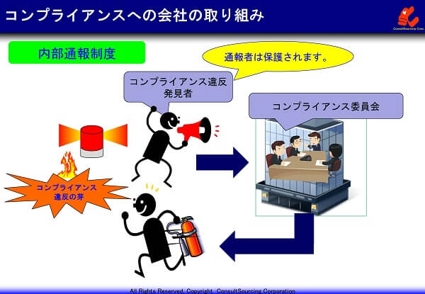 内部通報制度の事例