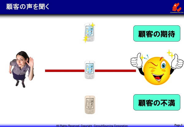 顧客の声を聞くイメージ