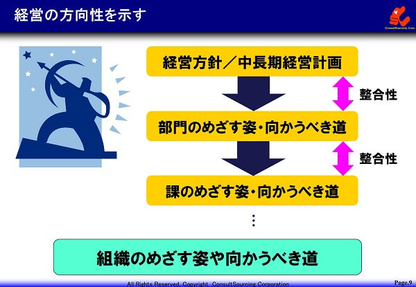 経営の方向性を示すイメージ