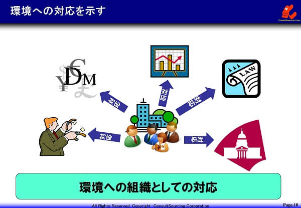 環境への対応を示すイメージ