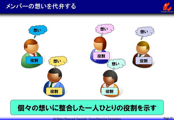 一人ひとりの役割を示すイメージ