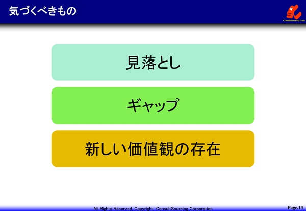 リーダーが気づくべきことのイメージ