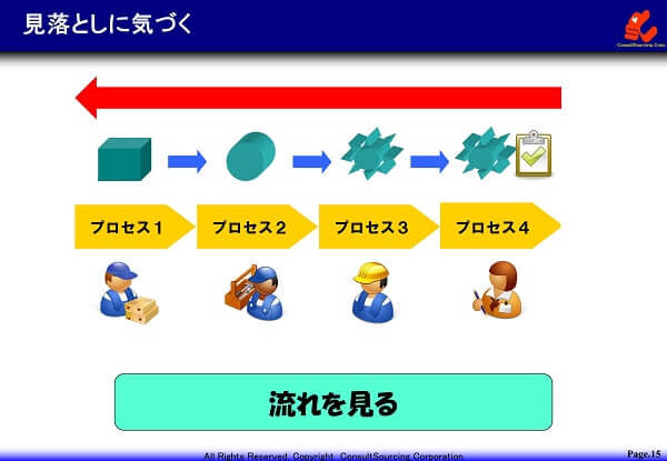 流れで見落としに気づくイメージ