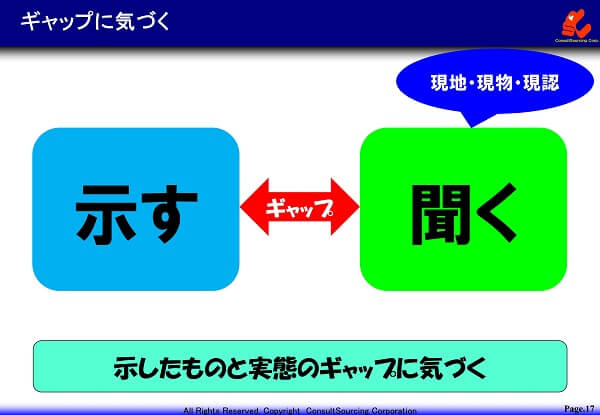 ギャップに気づくイメージ