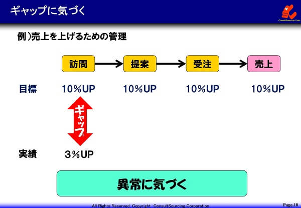 異常に気づくイメージ