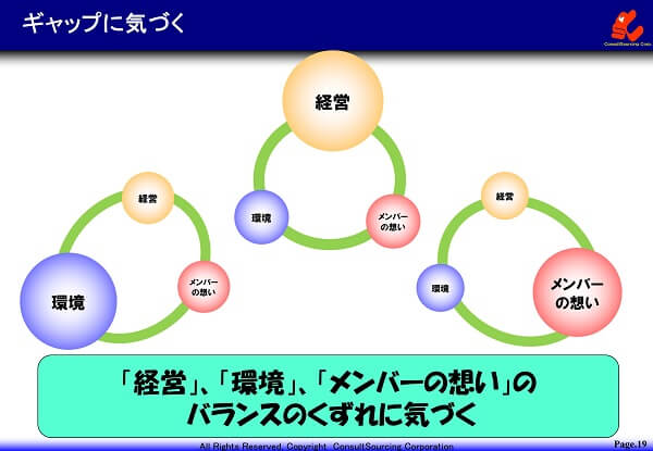 バランスのくずれのイメージ