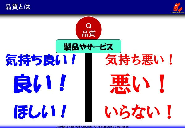 品質の定義の説明図